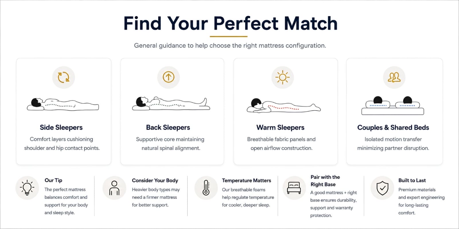 Mattress Selection Guide